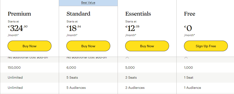 MailChimp Pricing Structure